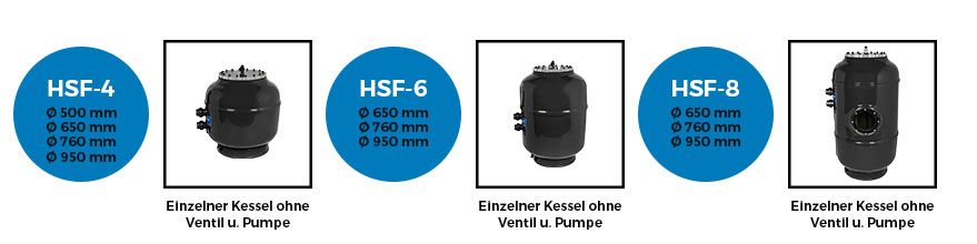 GFK Hochschicht Filterkessel HSF4/ HSF6/ HSF8
