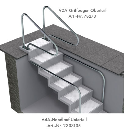 Griffbogen Handlauf Treppe Eleganz