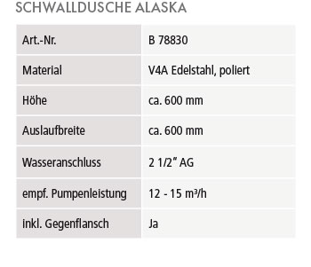 Schwalldusche Alaska Daten