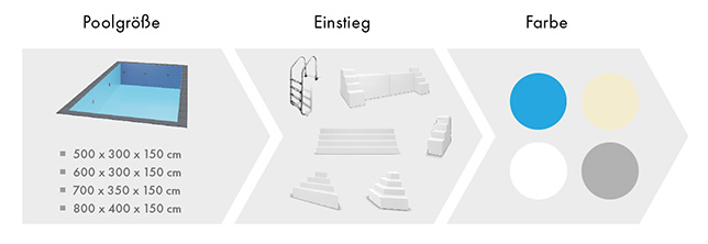 trendstone-basis-set
